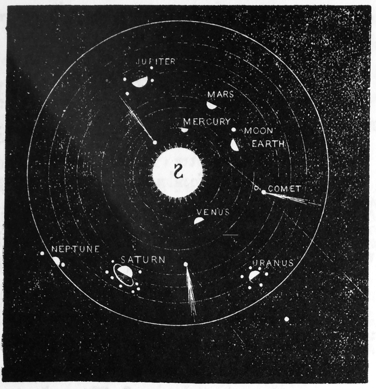 ['JUPITER', 'MARS', 'MERCURY', 'MOON', 'EARTH', '2', 'COMET', 'VENUS', 'NEPTUNE', 'SATURN', 'URANUS']